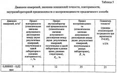 Способ определения концентрации ванадия в атмосферном воздухе методом масс-спектрометрии с индуктивно связанной плазмой (варианты) (патент 2466096)