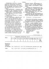 Масса для изготовления керамических изделий (патент 1268540)