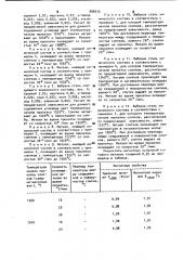 Способ производства холоднокатаной электротехнической стали (патент 996474)
