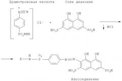 Способ количественного определения сульфамидных препаратов в лекарственных формах (патент 2419091)