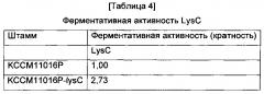 Способ получения l-лизина с использованием микроорганизмов, обладающих способностью продуцировать l-лизин (патент 2615454)