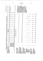 Способ поверхностной модификации резинотехнических изделий (патент 1616931)