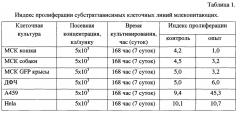 Носитель для культивирования клеток человека и животных (патент 2663131)