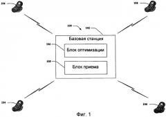 Устройство и способ быстрого доступа в системе беспроводной связи (патент 2417551)