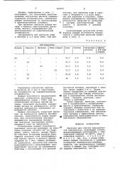 Эмульсия для очистки металлической поверхности (патент 952933)