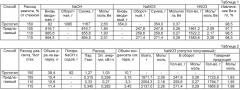 Способ переработки металлических бериллиевых отходов (патент 2492144)