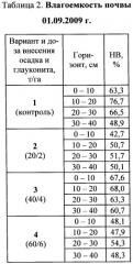 Способ возделывания картофеля (патент 2444889)