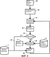 Управление конфиденциальностью для отслеживаемых устройств (патент 2506704)