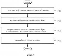 Способ и устройство декодирования видеосигнала (патент 2646384)