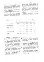 Реактив для травления полиметаллических изделий (патент 1309088)