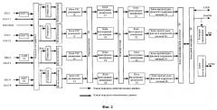 Многоканальный перепрограммируемый цифровой приемный тракт (патент 2289202)