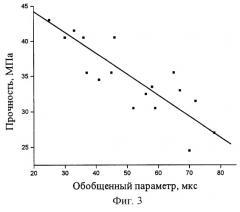Способ контроля прочности изделий из твердых материалов (патент 2250449)