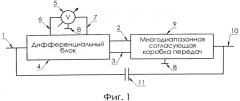 Многодиапазонная трехпоточная бесступенчатая трансмиссия на основе двух дифференциальных механизмов (патент 2555583)