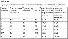 Способ получения бензойной кислоты (патент 2647584)