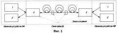 Способ организации дуплексных каналов связи в одном волокне с использованием оптических сигналов работающих во встречных направлениях и имеющих одинаковую несущую длину волны с контролем уровня обратных отражений (патент 2521045)