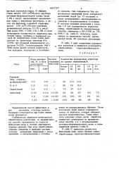 Способ оструктуривания почво-грунтов (патент 820767)