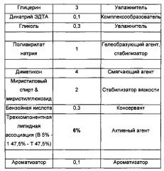 Косметическая композиция, содержащая трехкомпонентную липидную ассоциацию для контроля сухости кожи (патент 2666253)