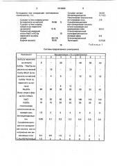 Электролит для осаждения покрытий сплавом цинк-кобальт (патент 1813808)