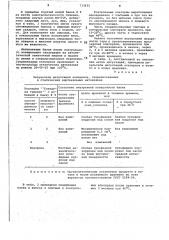 Способ производства мясных консервов (патент 733622)