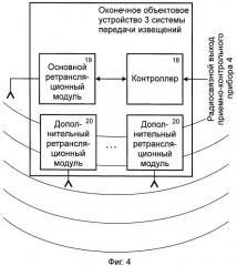Радиоканальная система охранно-пожарной сигнализации (патент 2399095)