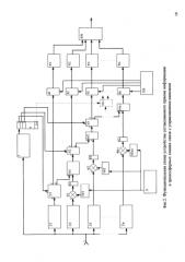 Устройство согласованного приема информации в тропосферных линиях связи (патент 2576628)