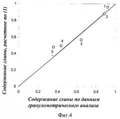 Радиофизический способ определения содержания физической глины в почвах (патент 2467314)