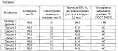 Способ получения реагента для снижения гидродинамического сопротивления потока жидких углеводородов в трубопроводах (патент 2599245)