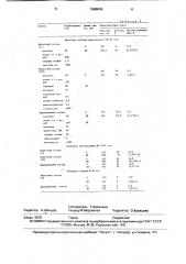 Способ приготовления печатной краски (патент 1686049)
