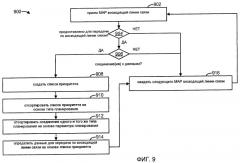 Способы и устройство внутрипользовательского планирования качества обслуживания восходящей линии связи (патент 2462838)