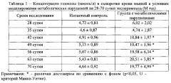 Способ моделирования гипогонадизма, вызванного метаболическими нарушениями (патент 2611936)