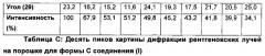 Кристаллические формы (s)-4-амино-n-(1-(4-хлорфенил)-3-гидроксипропил)-1-(7н-пирроло[2,3-d]пиримидин-4-ил)пиперидин-4-карбоксамида (патент 2652377)