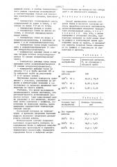 Способ определения полноты сгорания белка в процессе сжигания отходов микробиологических производств (патент 1439477)