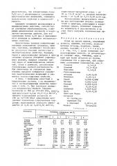 Сплав на основе железа (патент 1633004)