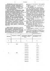 Способ определения молекулярно-массового распределения бутадиеннитрильных каучуков (патент 1132225)