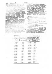 Способ изготовления анизотропных постоянных магнитов (патент 953675)