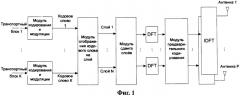 Способ и система для конфигурации сигнализации физического канала совместного использования восходящего соединения (патент 2509420)