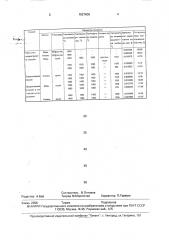 Способ определения содержания серы в металлах (патент 1827606)