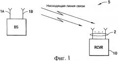 Эквалайзерная структура, работающая на уровне элементарной посылки или символа, для систем с множеством передающих и приемных антенн (патент 2336637)