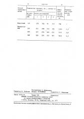 Способ термической обработки заготовок штампов (патент 1321759)