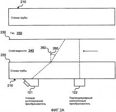 Накладной ультразвуковой многофазный расходомер (патент 2490598) Накладной ультразвуковой многофазный расходомер (патент 2490598)