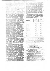 Хромадистилляционный способ определения физико-химических свойств жидких смесей (патент 1089513)