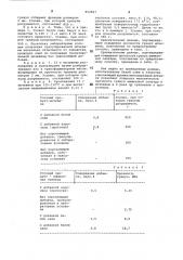 Способ получения гранулированногоазотного удобрения (патент 852847)