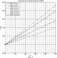Устройство для тарировки измерительных приборов дифференциального давления (патент 2504747)