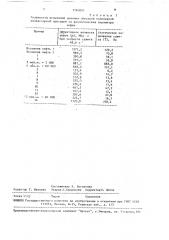 Композиция высокопарафинистой нефти (патент 1580802)