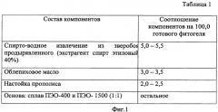 Ранозаживляющее средство для профилактики и лечения ран у больных сахарным диабетом (патент 2456013)