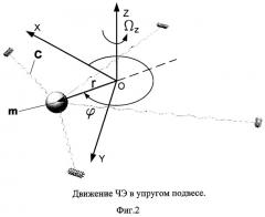 Интегрирующий микромеханический вибрационный гироскоп (патент 2296300)