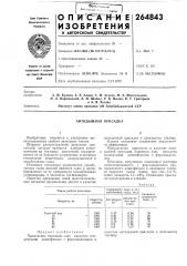 Антидымная присадка (патент 264843)