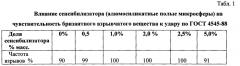 Способ формирования кумулятивного заряда, устройство для его осуществления и кумулятивный заряд (патент 2638066)