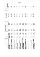 Способ получения 1,2,3-тиадиазол-5-ил-мочевин (патент 921466)