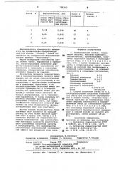 Полировальный состав и способего получения (патент 798153)